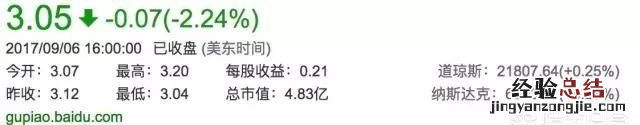 为什么三年前火遍全国的聚美优品