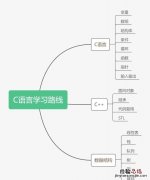 应该怎样学习c语言