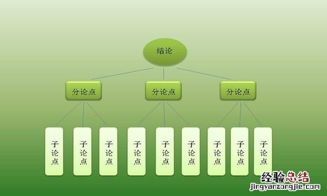 如何提升说话技巧
