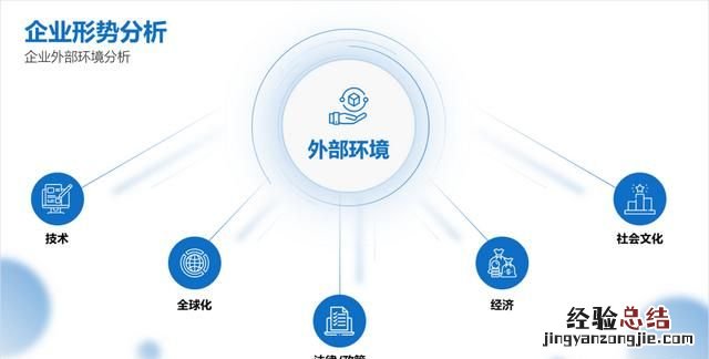不用图片怎样做一个好看的ppt背景图