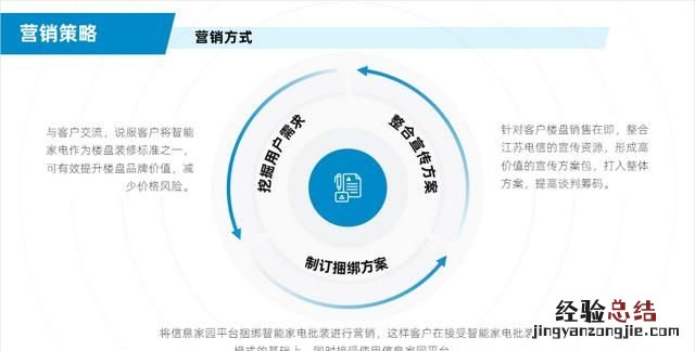不用图片怎样做一个好看的ppt背景图