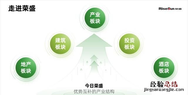 不用图片怎样做一个好看的ppt背景图