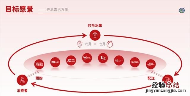 不用图片怎样做一个好看的ppt背景图