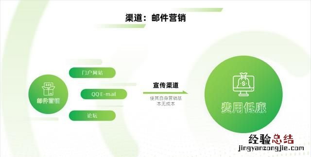 不用图片怎样做一个好看的ppt背景图