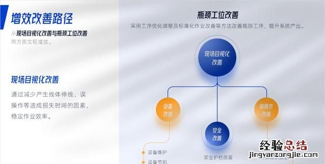 不用图片怎样做一个好看的ppt背景图