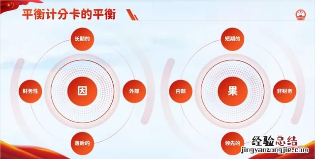 不用图片怎样做一个好看的ppt背景图