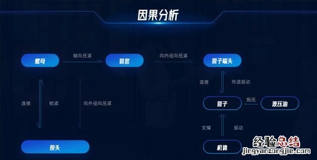 不用图片怎样做一个好看的ppt背景图