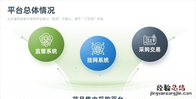 不用图片怎样做一个好看的ppt背景图