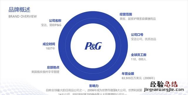 不用图片怎样做一个好看的ppt背景图