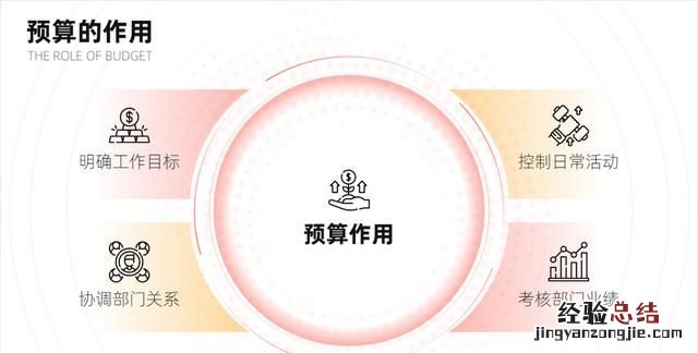 不用图片怎样做一个好看的ppt背景图