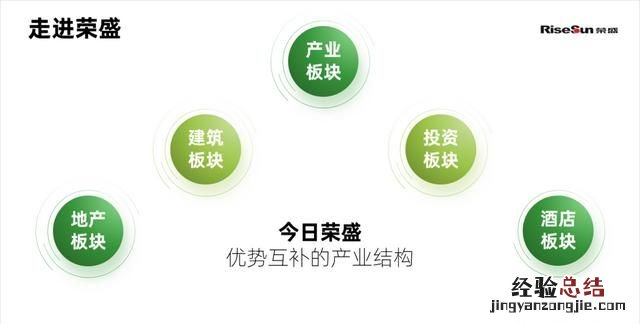 不用图片怎样做一个好看的ppt背景图
