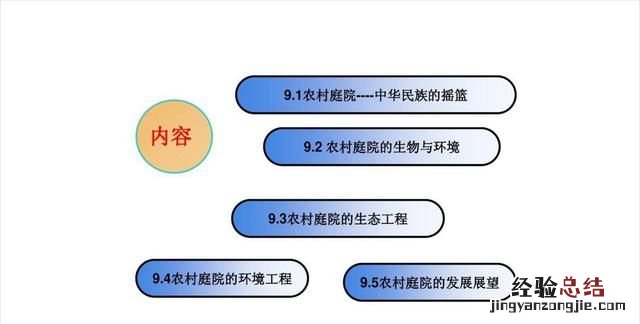 不用图片怎样做一个好看的ppt背景图