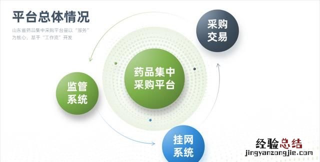 不用图片怎样做一个好看的ppt背景图