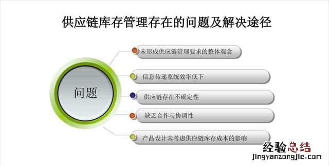 不用图片怎样做一个好看的ppt背景图