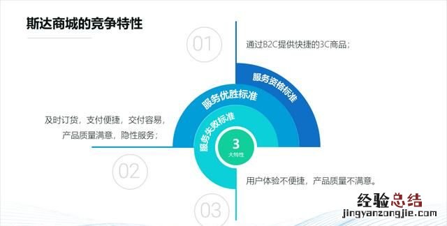 不用图片怎样做一个好看的ppt背景图