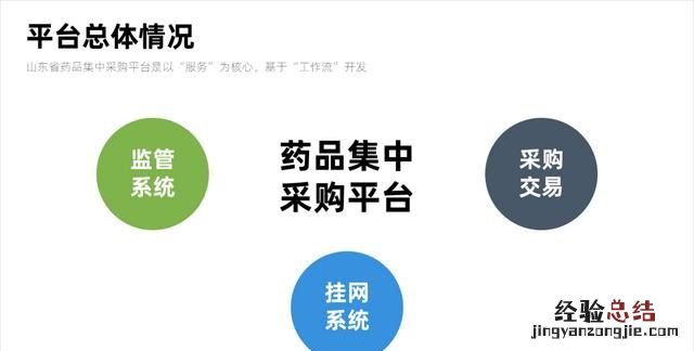不用图片怎样做一个好看的ppt背景图