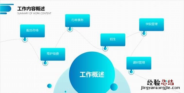 不用图片怎样做一个好看的ppt背景图