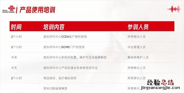 不用图片怎样做一个好看的ppt背景图