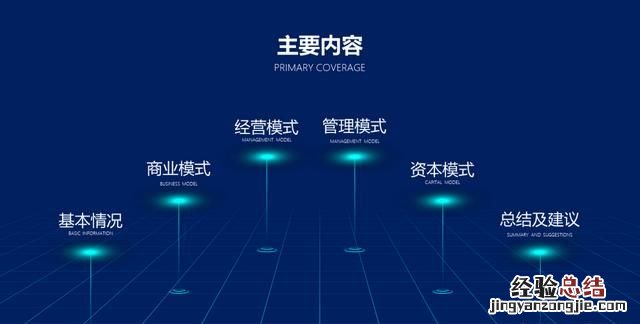 不用图片怎样做一个好看的ppt背景图