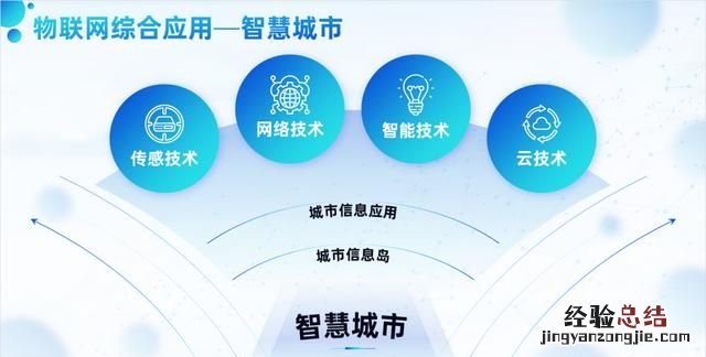 不用图片怎样做一个好看的ppt背景图