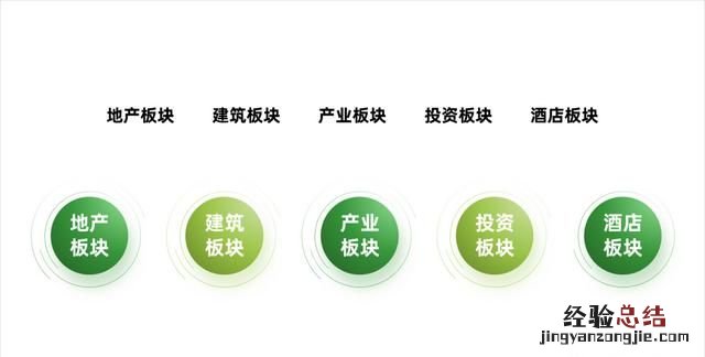 不用图片怎样做一个好看的ppt背景图