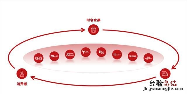 不用图片怎样做一个好看的ppt背景图