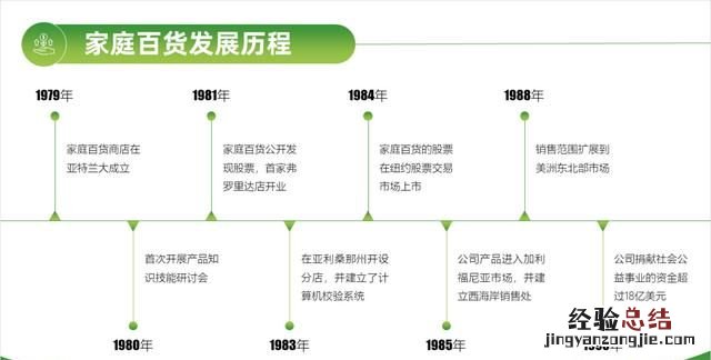 不用图片怎样做一个好看的ppt背景图
