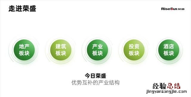 不用图片怎样做一个好看的ppt背景图