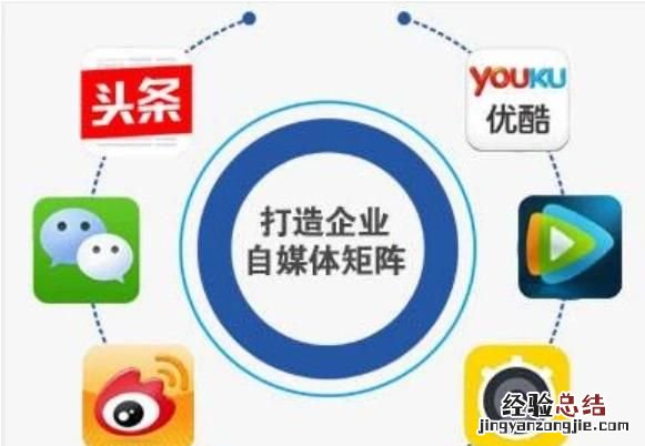 短创业矩阵怎么做