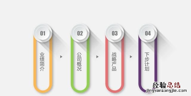 如何做出立体效果的ppt,ppt文本框立体效果