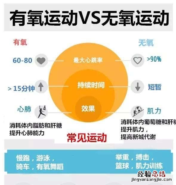 hiit到底能不能减脂
