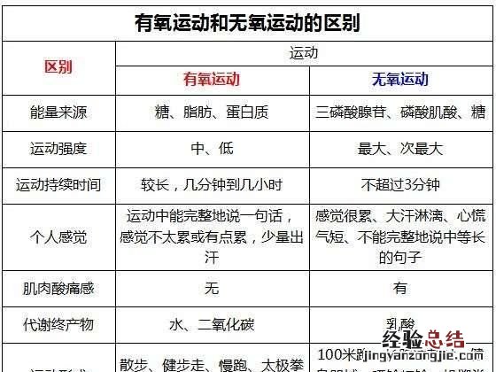 hiit到底能不能减脂
