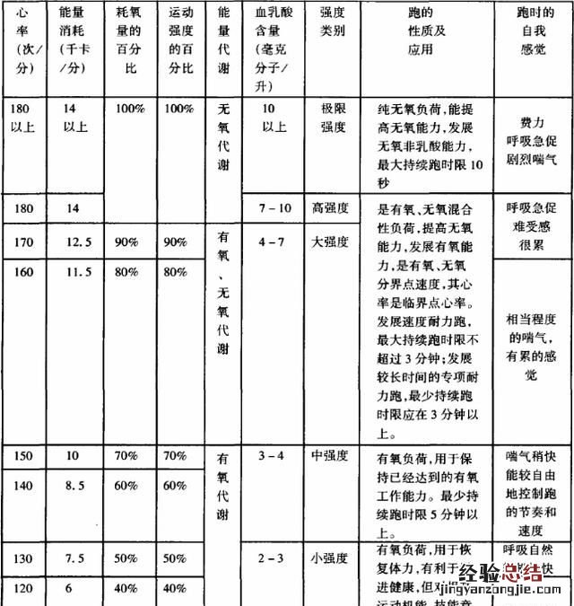 hiit到底能不能减脂