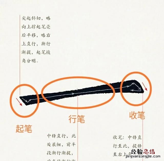 有的书法家的字感觉很难看 为什么书法家的字有立体感