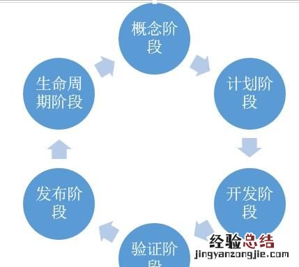 如何做好产品设计