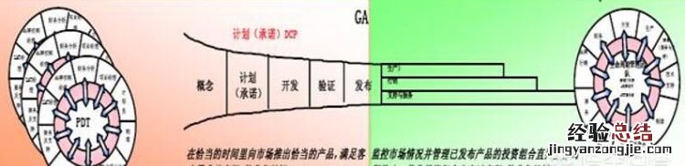 如何做好产品设计
