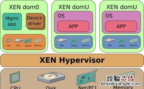 虚拟主机服务器有什么区别 服务器虚拟化有哪些优点