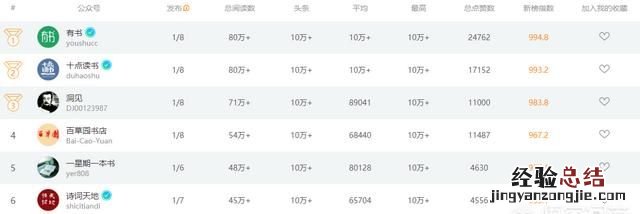 新媒体运营必备的三个工具是什么