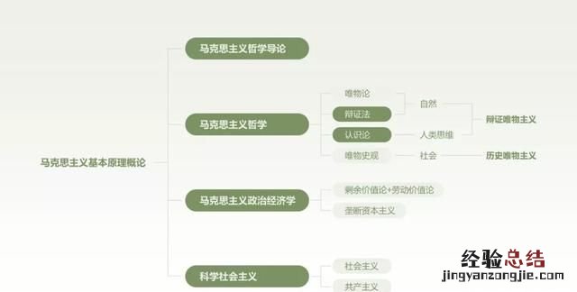怎样把教案制成ppt