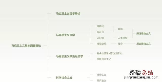 怎样把教案制成ppt