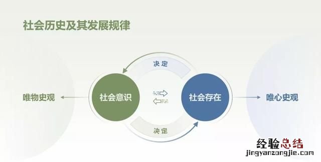 怎样把教案制成ppt