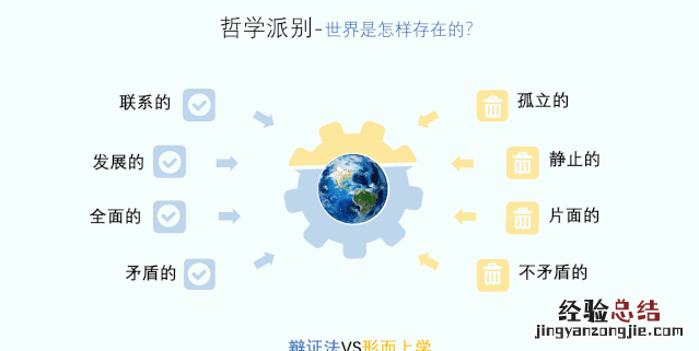 怎样把教案制成ppt