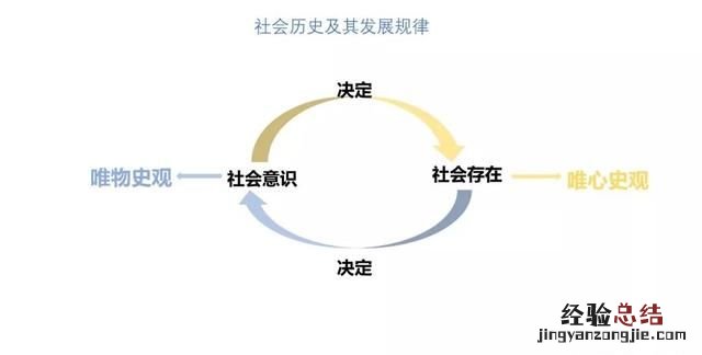 怎样把教案制成ppt