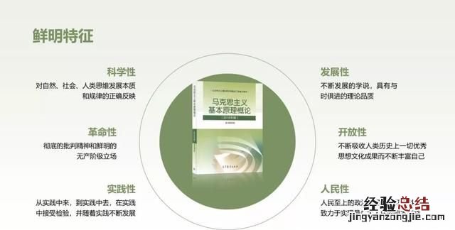 怎样把教案制成ppt