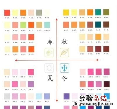 在搭配衣服的时候,应该如何进行颜色搭配呢