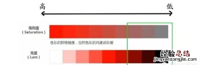 在搭配衣服的时候,应该如何进行颜色搭配呢