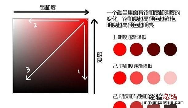 在搭配衣服的时候,应该如何进行颜色搭配呢