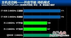 纠结,笔记本到底买i5的还是i7的好