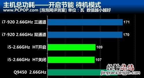 纠结,笔记本到底买i5的还是i7的好