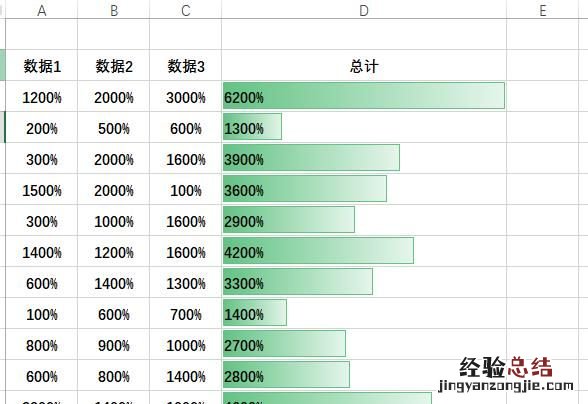 excel表格中如何在原有数据内容加格式